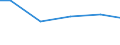 Anlagenarten: Teiche (ha) / Bundesländer: Rheinland-Pfalz / Wertmerkmal: Anlagengröße