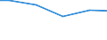 Anlagenarten: Teiche (ha) / Bundesländer: Sachsen-Anhalt / Wertmerkmal: Anlagengröße