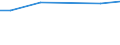 Anlagenarten: Becken/Fließkanäle/Forellenteiche (m3) / Bundesländer: Schleswig-Holstein / Wertmerkmal: Anlagengröße