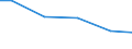 Anlagenarten: Becken/Fließkanäle/Forellenteiche (m3) / Bundesländer: Nordrhein-Westfalen / Wertmerkmal: Anlagengröße