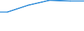 Anlagenarten: Becken/Fließkanäle/Forellenteiche (m3) / Bundesländer: Hessen / Wertmerkmal: Anlagengröße