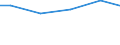 Anlagenarten: Becken/Fließkanäle/Forellenteiche (m3) / Bundesländer: Rheinland-Pfalz / Wertmerkmal: Anlagengröße