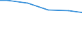 Anlagenarten: Becken/Fließkanäle/Forellenteiche (m3) / Bundesländer: Baden-Württemberg / Wertmerkmal: Anlagengröße