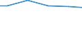 Anlagenarten: Becken/Fließkanäle/Forellenteiche (m3) / Bundesländer: Brandenburg / Wertmerkmal: Anlagengröße