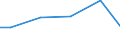 Anlagenarten: Becken/Fließkanäle/Forellenteiche (m3) / Bundesländer: Mecklenburg-Vorpommern / Wertmerkmal: Anlagengröße