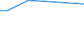 Anlagenarten: Becken/Fließkanäle/Forellenteiche (m3) / Bundesländer: Sachsen-Anhalt / Wertmerkmal: Anlagengröße