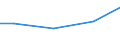 Anlagenarten: Kreislaufanlagen (m2) / Bundesländer: Nordrhein-Westfalen / Wertmerkmal: Anlagengröße