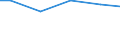 Anlagenarten: Kreislaufanlagen (m2) / Bundesländer: Mecklenburg-Vorpommern / Wertmerkmal: Anlagengröße