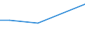 Anlagenarten: Netzgehege (m3) / Bundesländer: Schleswig-Holstein / Wertmerkmal: Anlagengröße