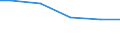 Anlagenarten: Teiche (ha) / Bundesländer: Schleswig-Holstein / Wertmerkmal: Aquakulturbetriebe