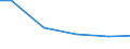 Anlagenarten: Teiche (ha) / Bundesländer: Niedersachsen / Wertmerkmal: Aquakulturbetriebe