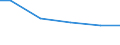 Anlagenarten: Teiche (ha) / Bundesländer: Nordrhein-Westfalen / Wertmerkmal: Aquakulturbetriebe