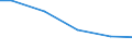 Anlagenarten: Teiche (ha) / Bundesländer: Baden-Württemberg / Wertmerkmal: Aquakulturbetriebe