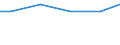 Anlagenarten: Teiche (ha) / Bundesländer: Mecklenburg-Vorpommern / Wertmerkmal: Aquakulturbetriebe