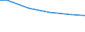 Anlagenarten: Becken/Fließkanäle/Forellenteiche (m3) / Bundesländer: Niedersachsen / Wertmerkmal: Aquakulturbetriebe