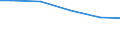 Anlagenarten: Becken/Fließkanäle/Forellenteiche (m3) / Bundesländer: Hessen / Wertmerkmal: Aquakulturbetriebe