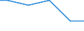 Anlagenarten: Kreislaufanlagen (m2) / Bundesländer: Schleswig-Holstein / Wertmerkmal: Aquakulturbetriebe