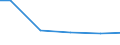 Anlagenarten: Kreislaufanlagen (m2) / Bundesländer: Nordrhein-Westfalen / Wertmerkmal: Aquakulturbetriebe