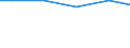 Anlagenarten: Kreislaufanlagen (m2) / Bundesländer: Hessen / Wertmerkmal: Aquakulturbetriebe