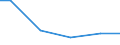 Anlagenarten: Kreislaufanlagen (m2) / Bundesländer: Baden-Württemberg / Wertmerkmal: Aquakulturbetriebe