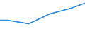 Anlagenarten: Kreislaufanlagen (m2) / Bundesländer: Bayern / Wertmerkmal: Aquakulturbetriebe