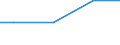 Anlagenarten: Kreislaufanlagen (m2) / Bundesländer: Saarland / Wertmerkmal: Aquakulturbetriebe