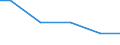 Anlagenarten: Kreislaufanlagen (m2) / Bundesländer: Brandenburg / Wertmerkmal: Aquakulturbetriebe