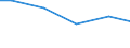 Anlagenarten: Netzgehege (m3) / Bundesländer: Schleswig-Holstein / Wertmerkmal: Aquakulturbetriebe