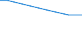 Anlagenarten: Netzgehege (m3) / Bundesländer: Niedersachsen / Wertmerkmal: Aquakulturbetriebe