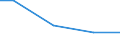 Anlagenarten: Netzgehege (m3) / Bundesländer: Bayern / Wertmerkmal: Aquakulturbetriebe