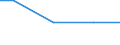 Anlagenarten: Netzgehege (m3) / Bundesländer: Brandenburg / Wertmerkmal: Aquakulturbetriebe