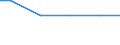 Anlagenarten: Netzgehege (m3) / Bundesländer: Mecklenburg-Vorpommern / Wertmerkmal: Aquakulturbetriebe