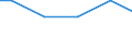 Anlagenarten: Netzgehege (m3) / Bundesländer: Sachsen / Wertmerkmal: Aquakulturbetriebe