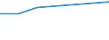 Aquakulturerzeugnisse: Krebstiere / Bundesländer: Niedersachsen / Wertmerkmal: Erzeugte Menge