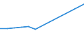 Aquakulturerzeugnisse: Krebstiere / Bundesländer: Bayern / Wertmerkmal: Erzeugte Menge