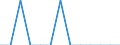 Aquakulturerzeugnisse: Krebstiere / Anlagenarten: Teiche / Bundesländer: Schleswig-Holstein / Wertmerkmal: Betriebe mit Erzeugung in Aquakultur