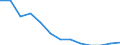 Fischarten: Gemeiner Karpfen / Bundesländer: Niedersachsen / Wertmerkmal: Betriebe mit Erzeugung in Aquakultur