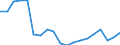 WZ2008 (Hauptgruppen, Aggregate): Verarb. Gewerbe: Gebrauchsgüter / Deutschland insgesamt: Deutschland / Betriebe/Fachliche Betriebsteile: Betriebe / Wertmerkmal: Geleistete Arbeitsstunden