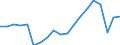 WZ2008 (Hauptgruppen, Aggregate): Verarb. Gewerbe: Verbrauchsgüter / Deutschland insgesamt: Deutschland / Betriebe/Fachliche Betriebsteile: Betriebe / Wertmerkmal: Geleistete Arbeitsstunden