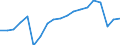 WZ2008 (Hauptgruppen, Aggregate): Verarb. Gewerbe: Verarbeitendes Gewerbe / Deutschland insgesamt: Deutschland / Betriebe/Fachliche Betriebsteile: Betriebe / Wertmerkmal: Geleistete Arbeitsstunden