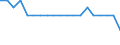 WZ2008 (2-Steller): Verarbeitendes Gewerbe: Gewinnung von Erdöl und Erdgas / Deutschland insgesamt: Deutschland / Betriebe/Fachliche Betriebsteile: Betriebe / Wertmerkmal: Erhebungseinheiten