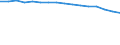 WZ2008 (3-Steller): Verarbeitendes Gewerbe: Braunkohlenbergbau / Deutschland insgesamt: Deutschland / Betriebe/Fachliche Betriebsteile: Betriebe / Wertmerkmal: Geleistete Arbeitsstunden