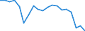 WZ2008 (3-Steller): Verarbeitendes Gewerbe: Herstellung von Gummiwaren / Deutschland insgesamt: Deutschland / Betriebe/Fachliche Betriebsteile: Betriebe / Wertmerkmal: Geleistete Arbeitsstunden