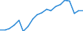 WZ2008 (3-Steller): Verarbeitendes Gewerbe: Herstellung von Kunststoffwaren / Deutschland insgesamt: Deutschland / Betriebe/Fachliche Betriebsteile: Betriebe / Wertmerkmal: Geleistete Arbeitsstunden