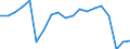 WZ2008 (3-Steller): Verarbeitendes Gewerbe: Gießereien / Deutschland insgesamt: Deutschland / Betriebe/Fachliche Betriebsteile: Betriebe / Wertmerkmal: Geleistete Arbeitsstunden