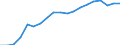 WZ2008 (3-Steller): Verarbeitendes Gewerbe: Stahl- und Leichtmetallbau / Deutschland insgesamt: Deutschland / Betriebe/Fachliche Betriebsteile: Betriebe / Wertmerkmal: Geleistete Arbeitsstunden