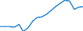 WZ2008 (3-Steller): Verarbeitendes Gewerbe: H.v. Mess-, Kontroll-, Navig.-u.ä. Instr., Uhren / Deutschland insgesamt: Deutschland / Betriebe/Fachliche Betriebsteile: Betriebe / Wertmerkmal: Geleistete Arbeitsstunden