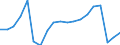 WZ2008 (3-Steller): Verarbeitendes Gewerbe: Herstellung von Werkzeugmaschinen / Deutschland insgesamt: Deutschland / Betriebe/Fachliche Betriebsteile: Betriebe / Wertmerkmal: Geleistete Arbeitsstunden