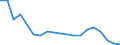 WZ2008 (4-Steller): Verarbeitendes Gewerbe: H.v. Körperpflegemitteln und Duftstoffen / Deutschland insgesamt: Deutschland / Betriebe/Fachliche Betriebsteile: Betriebe / Wertmerkmal: Geleistete Arbeitsstunden