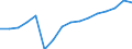 WZ2008 (Hauptgruppen, Aggregate): Verarb. Gewerbe: Verarbeitendes Gewerbe / Früheres Bundesgebiet / Neue Länder: Früheres Bundesgebiet / Betriebe/Fachliche Betriebsteile: Betriebe / Wertmerkmal: Geleistete Arbeitsstunden